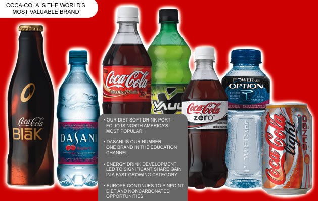 Coca-cola brand extention